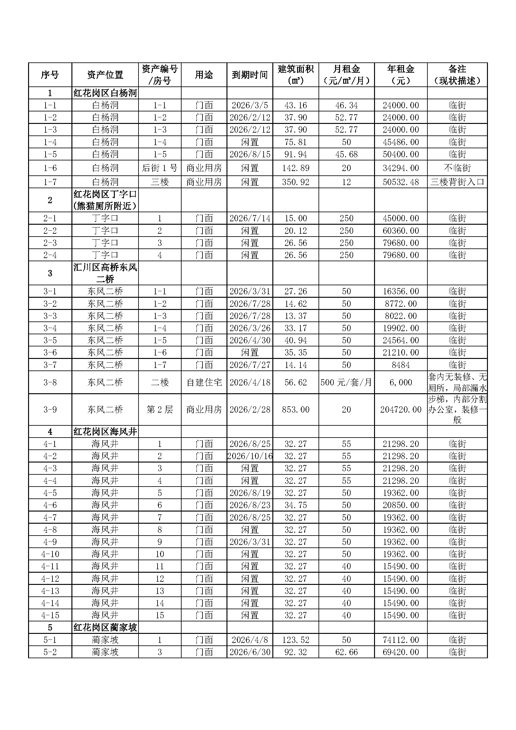 頁(yè)面提取自-營(yíng)業(yè)房招租方案-2025_頁(yè)面_1.png 頁(yè)面提取自-營(yíng)業(yè)房招租方案-2025_頁(yè)面_1.png